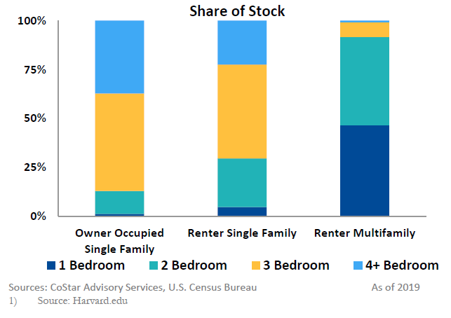 Share of Stock