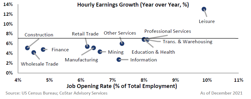 Hourly Earnings Growth