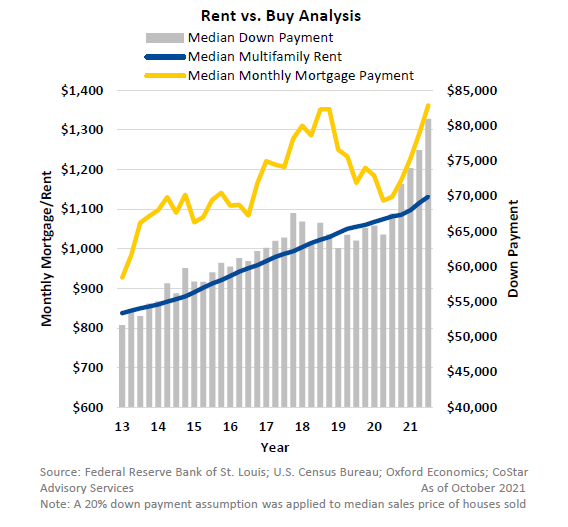Rent vs Buy Analysis